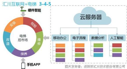 匯川互聯網電梯公示(4)。